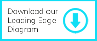 Click here to download leading edge diagram
